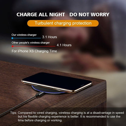 Dragon W9 30W Wireless
Charging Pad